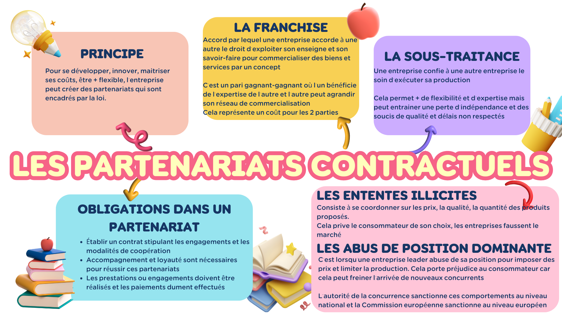 Bac STMG : Cartes Mentales de Droit (Terminale) pour Mémoriser