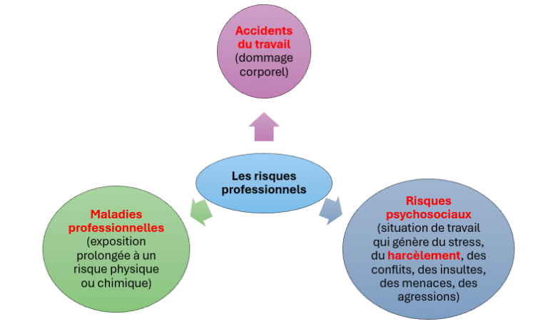 Bac STMG : Fiche de Révision RH et Communication – Guide Complet